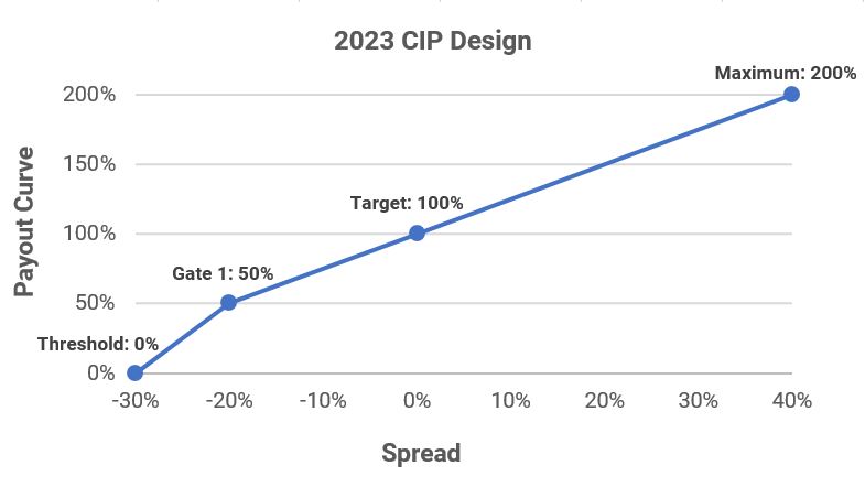 2023 CIP Design.jpg